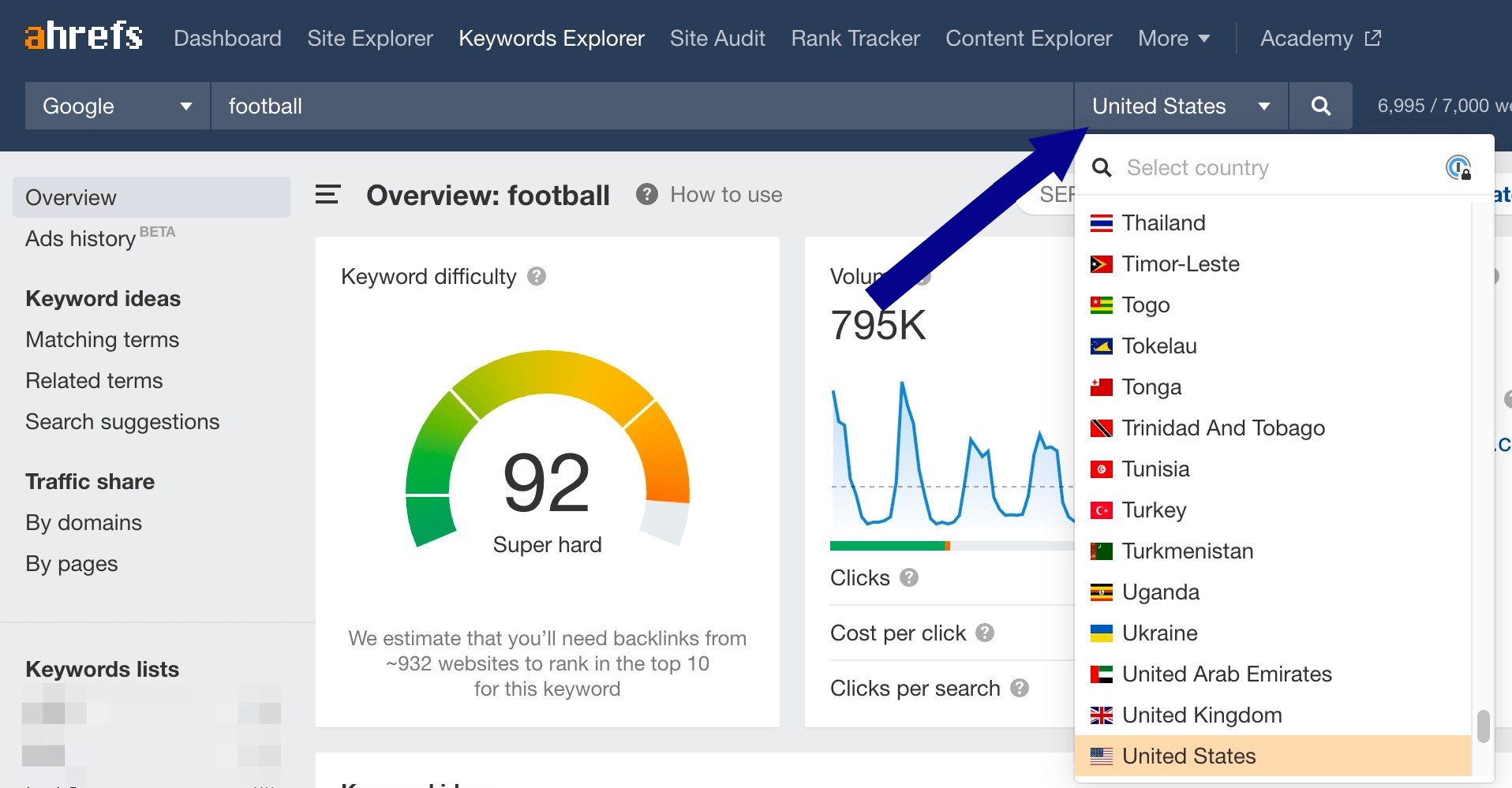 semrush vs ahrefs